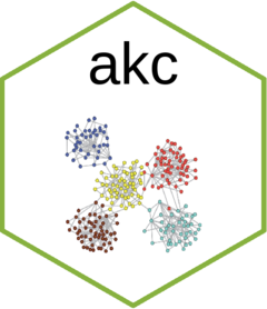 Logo of akc package.